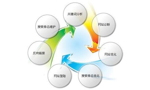 电商网站怎么做好SEO优化?看完你就知道