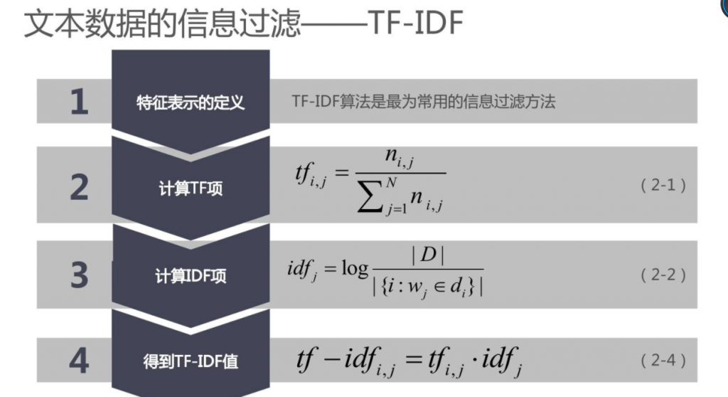 TF-IDF算法是什么，如何运用TF-IDF算法做seo